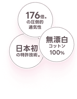 176倍の圧倒的通気性・日本初の特許技術・無漂白コットン100%