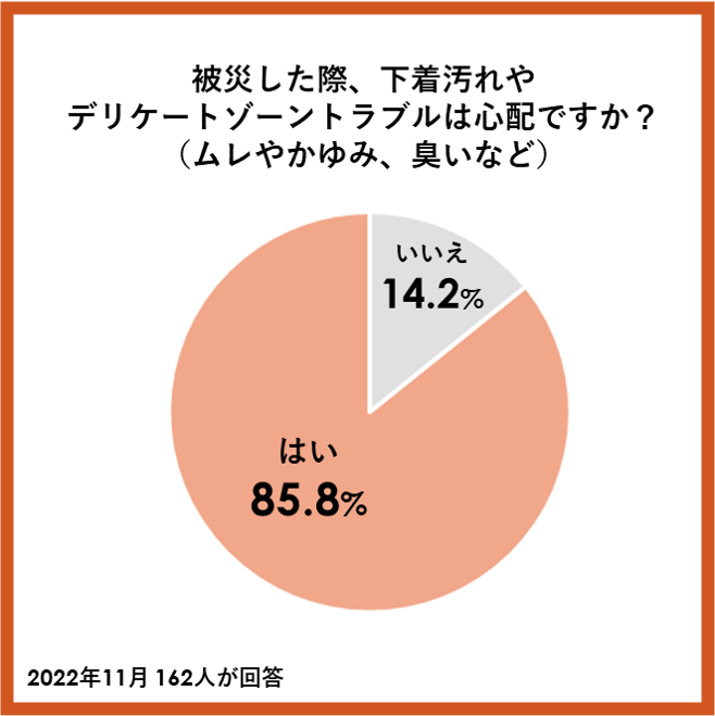 小学生 パンティ 汚れ 